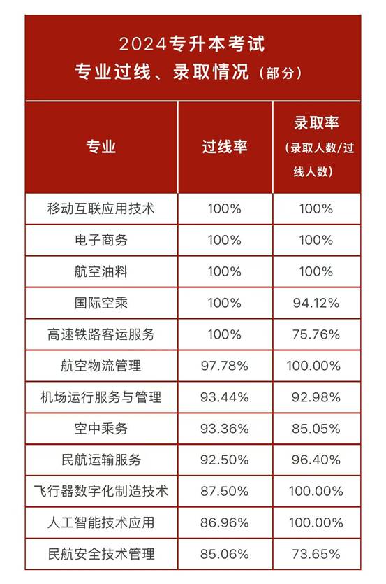 表格AI 生成的内容可能不正确。